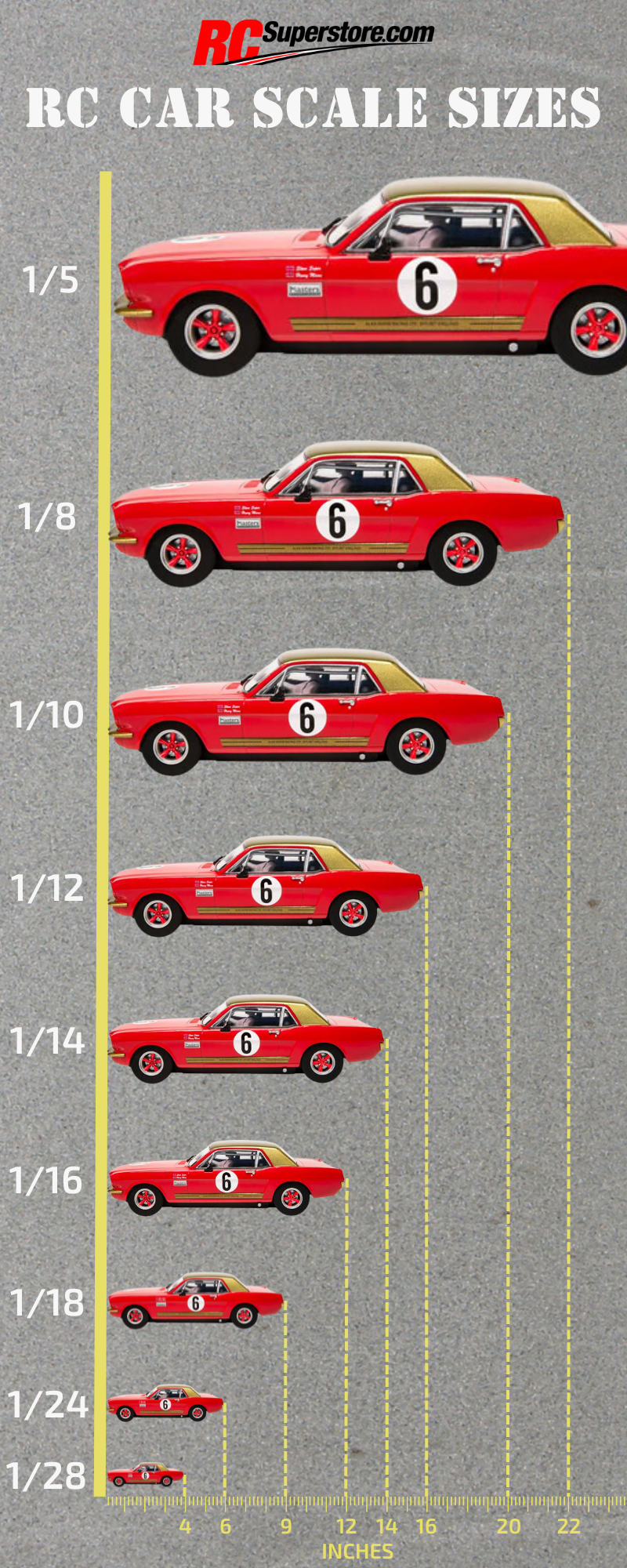 RC Car Scale Size Chart - Infographic